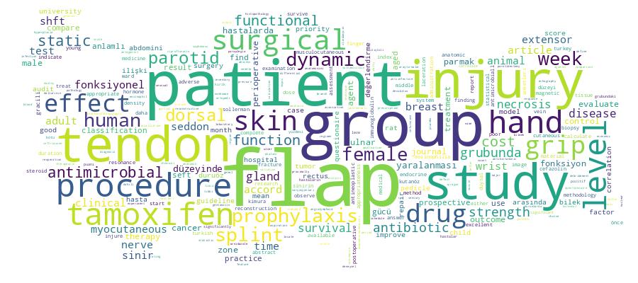 GCRIS Competency Cloud