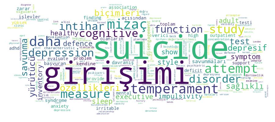 GCRIS Competency Cloud