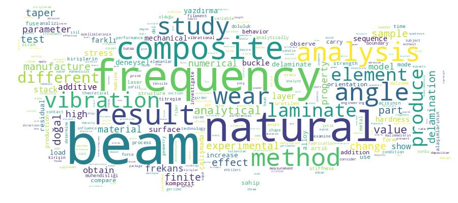 GCRIS Competency Cloud