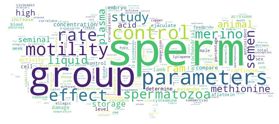 GCRIS Competency Cloud