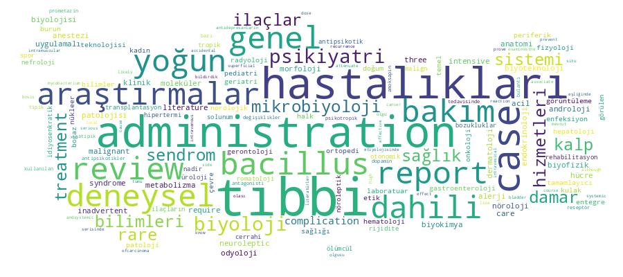 GCRIS Competency Cloud